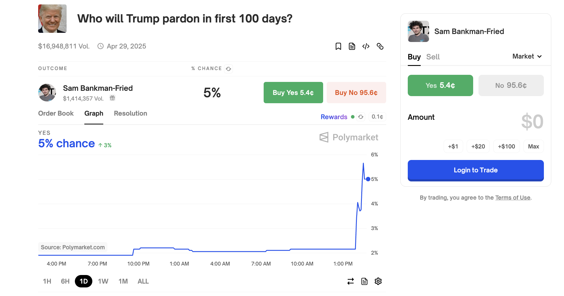 Трамп помиловал Артура Хейса и других основателей BitMEX