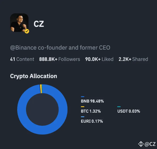 Криптопортфель соучредителя Binance CZ