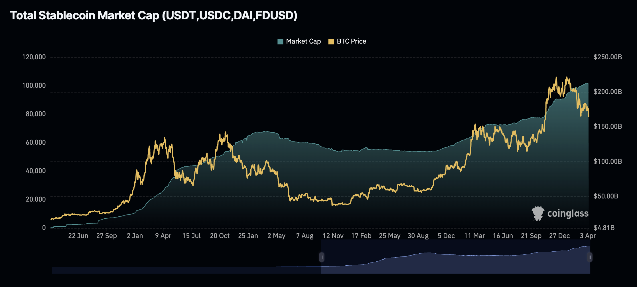 XRP может обогнать Ethereum к 2028 году | Итоги дня на крипторынке