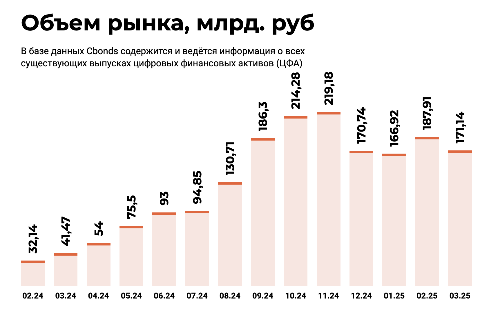 Блокчейн, Web3 и российские банки: что ждет клиентов и какие профессии появятся
