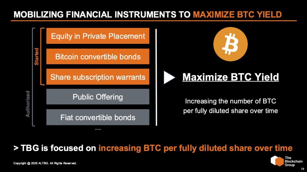 Mobilizing Financial Instruments to Maximize BTC Yield