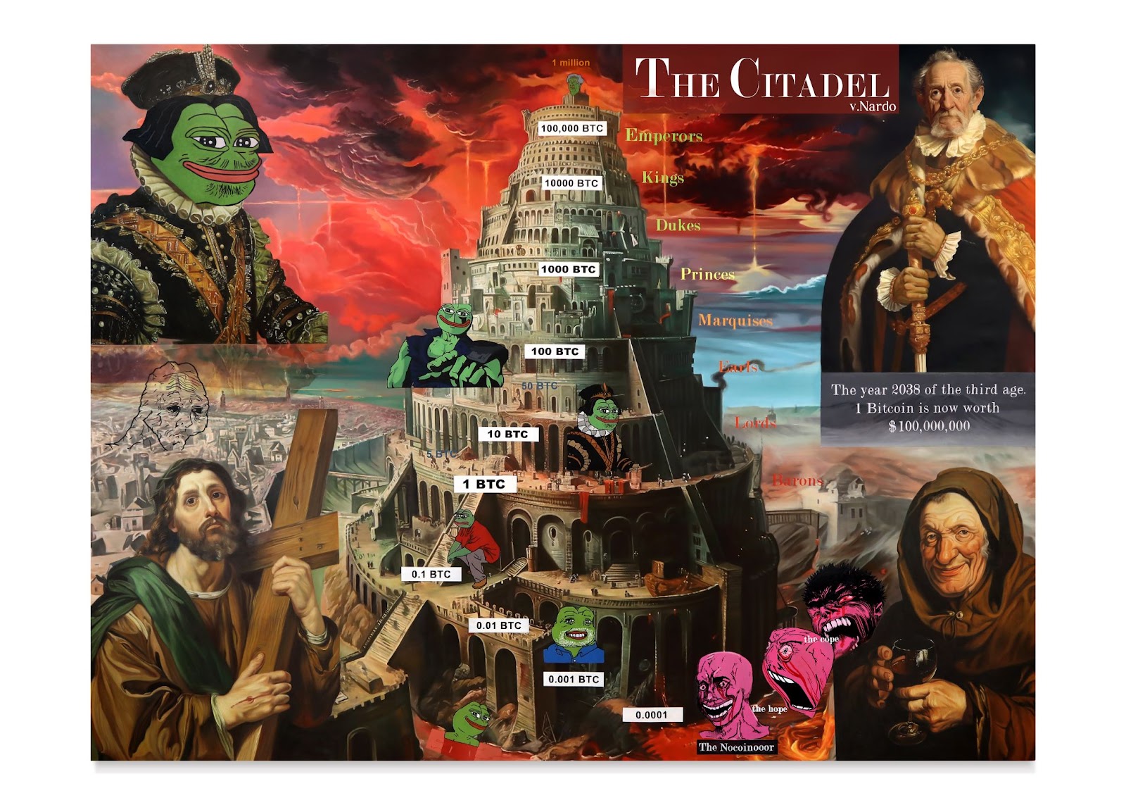 The Citadel (v. Nardo): From Meme to Monument 10