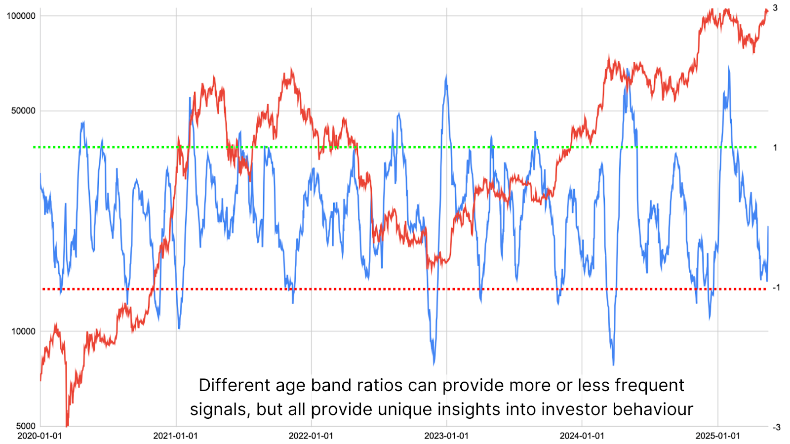 Are Bitcoin Long-Term Holders Starting to Sell? 9