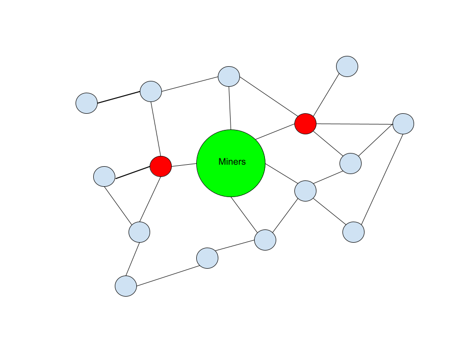 The Bitcoin Mempool: Relay Network Dynamics 1