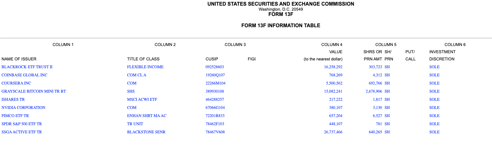 Brown University Bought And Owns $4.9 million of BlackRock's Bitcoin ETF