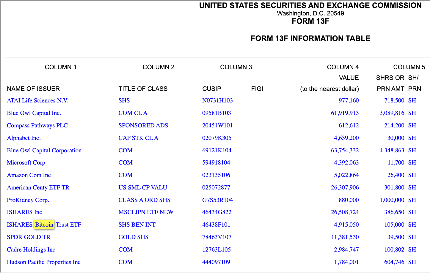 Brown University Bought And Owns $4.9 million of BlackRock's Bitcoin ETF