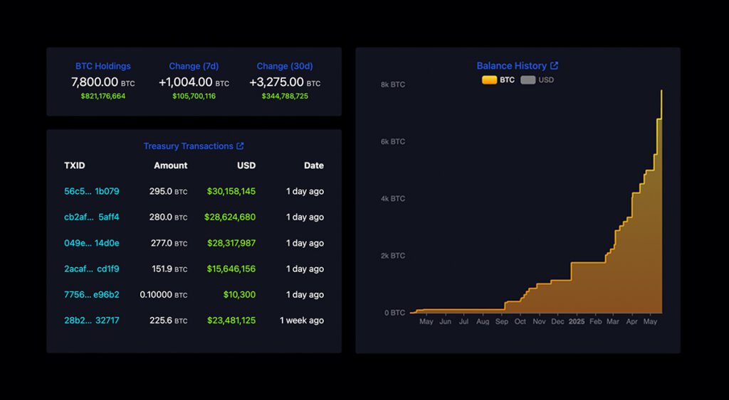 Proof of Reserves Should Be the Standard for Bitcoin Treasury Companies 3 Metaplanet proof of reserves viewable on Mempool Space dashboard