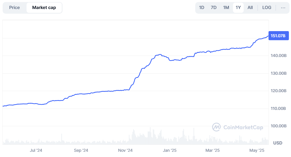 Как ключевые индексы USDT влияют на биткоин (BTC) и весь крипторынок