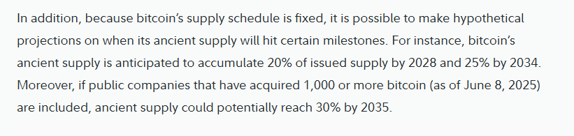 ‘Ancient’ Bitcoin Supply Now Outpacing Newly Mined BTC: Fidelity Report 22 Fidelity Digital Assets projections that ancient supply could reach 20 percent of total bitcoin by 2028 and 25 percent by 2034.