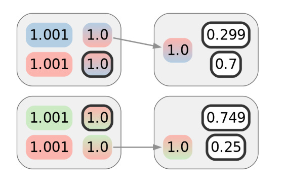 How CoinJoin Anonymity Can Be Undermined Using Clustering 15