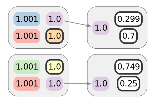How CoinJoin Anonymity Can Be Undermined Using Clustering 16