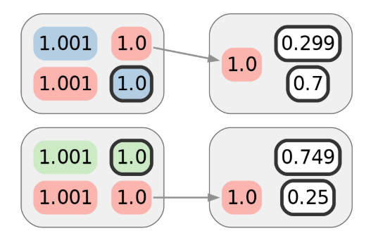 How CoinJoin Anonymity Can Be Undermined Using Clustering 19 coinjoin anonymity output