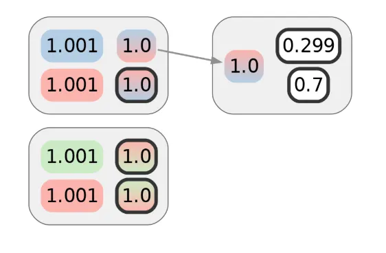 How CoinJoin Anonymity Can Be Undermined Using Clustering 14 CoinJoin anonymity entropy
