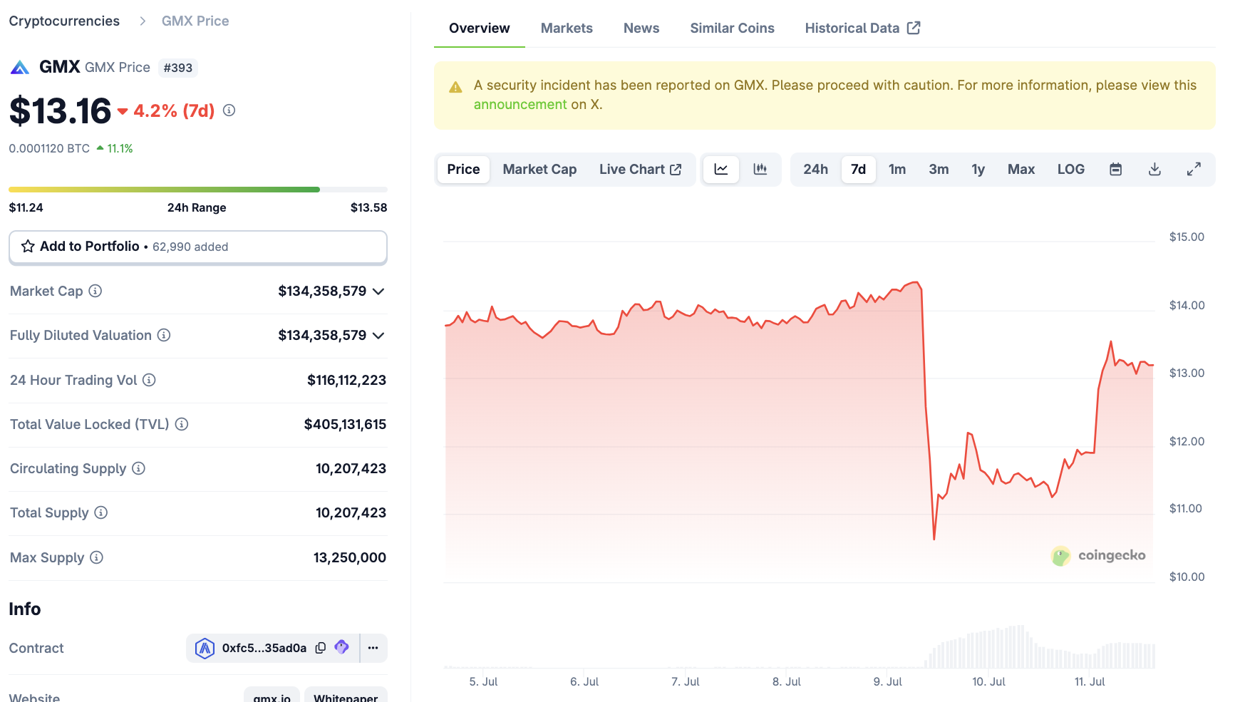 Хакеры вернули 90% средств, украденных у GMX