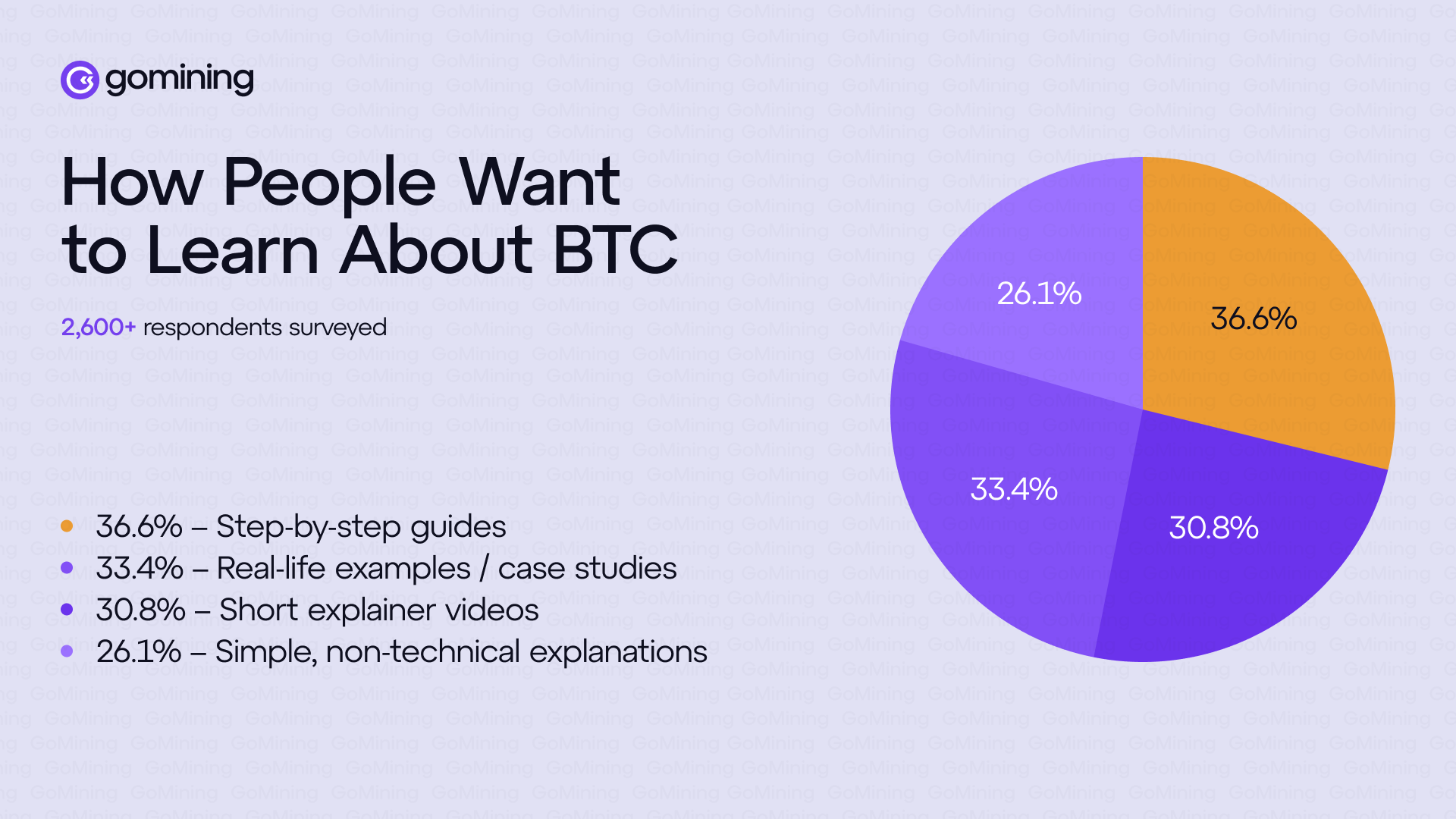 Как энтузиасты биткоина хотят изучать BTC