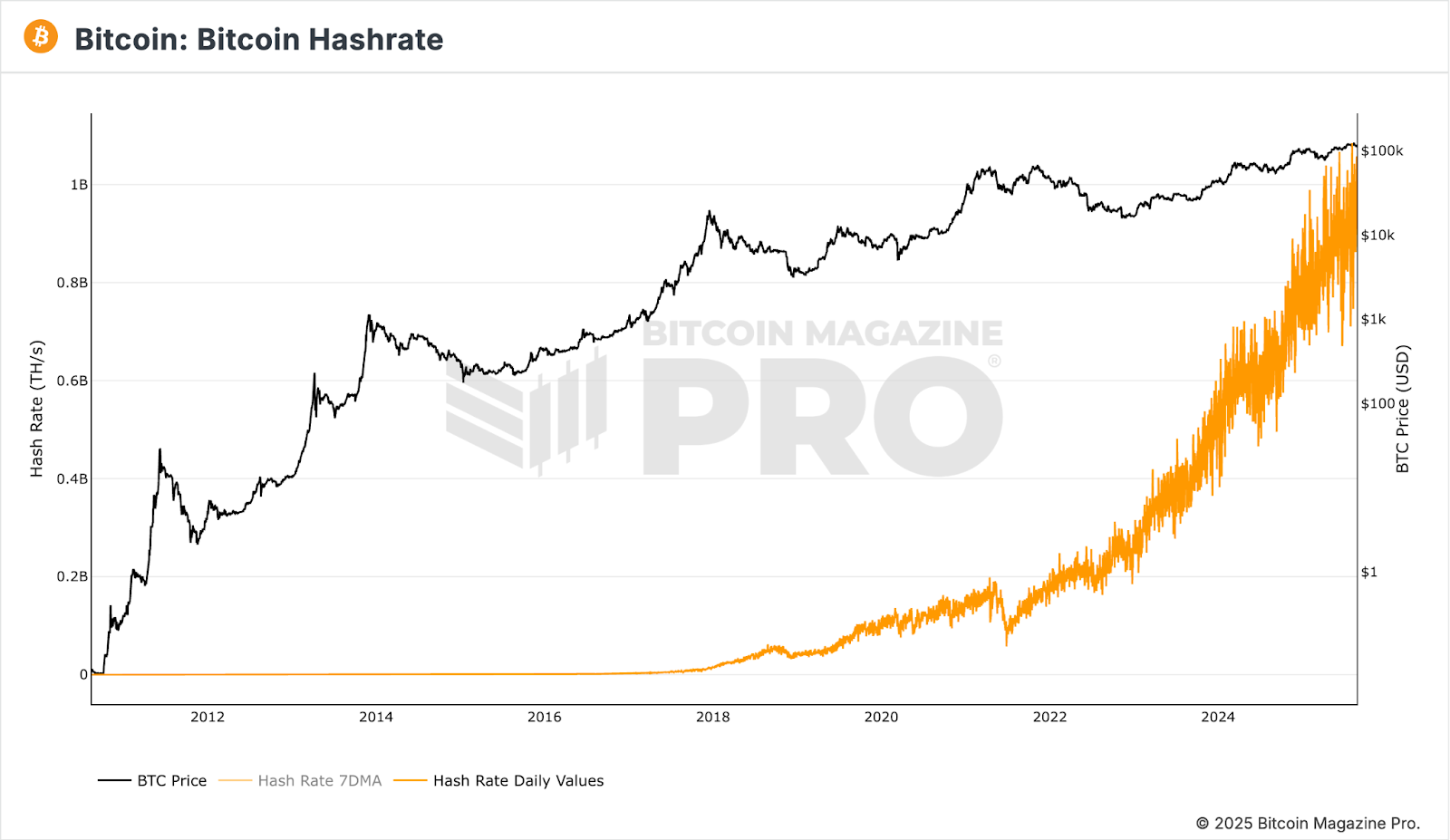 Bitcoin Price Crashes Below $110,000 After Whale Sold 24,000 BTC 8