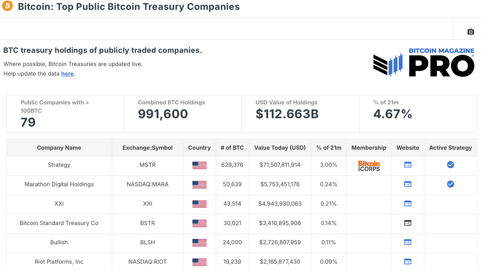 Are Bitcoin Treasury Companies Still a Smart Investment in 2025? 1