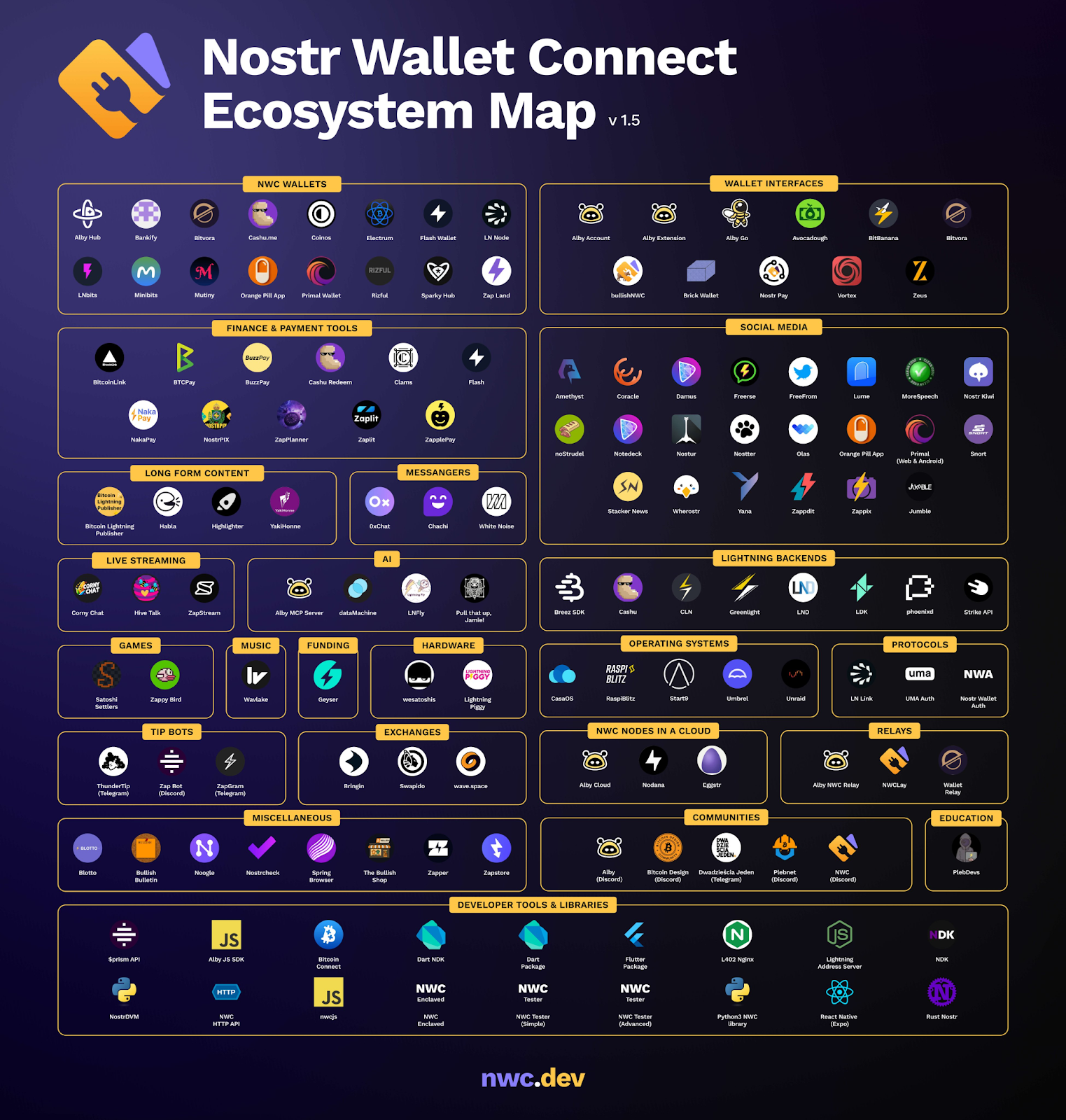 Nostr Wallet Connect is the USB-C Connector of Bitcoin Wallets 5