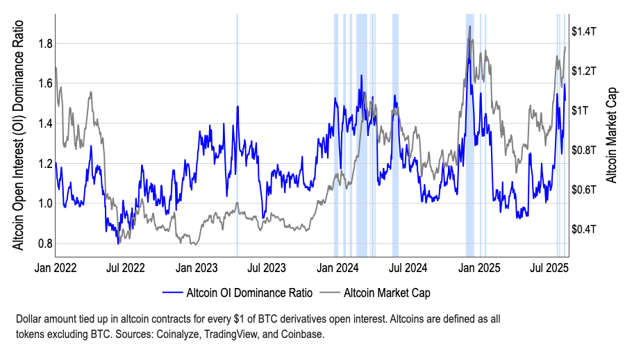Coinbase: настоящий сезон альткоинов начнется III квартале
