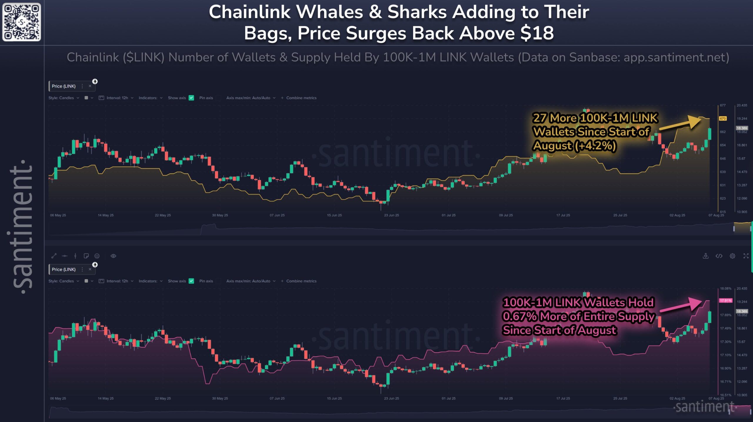 Chainlink воодушевился новостями о запуске резерва LINK