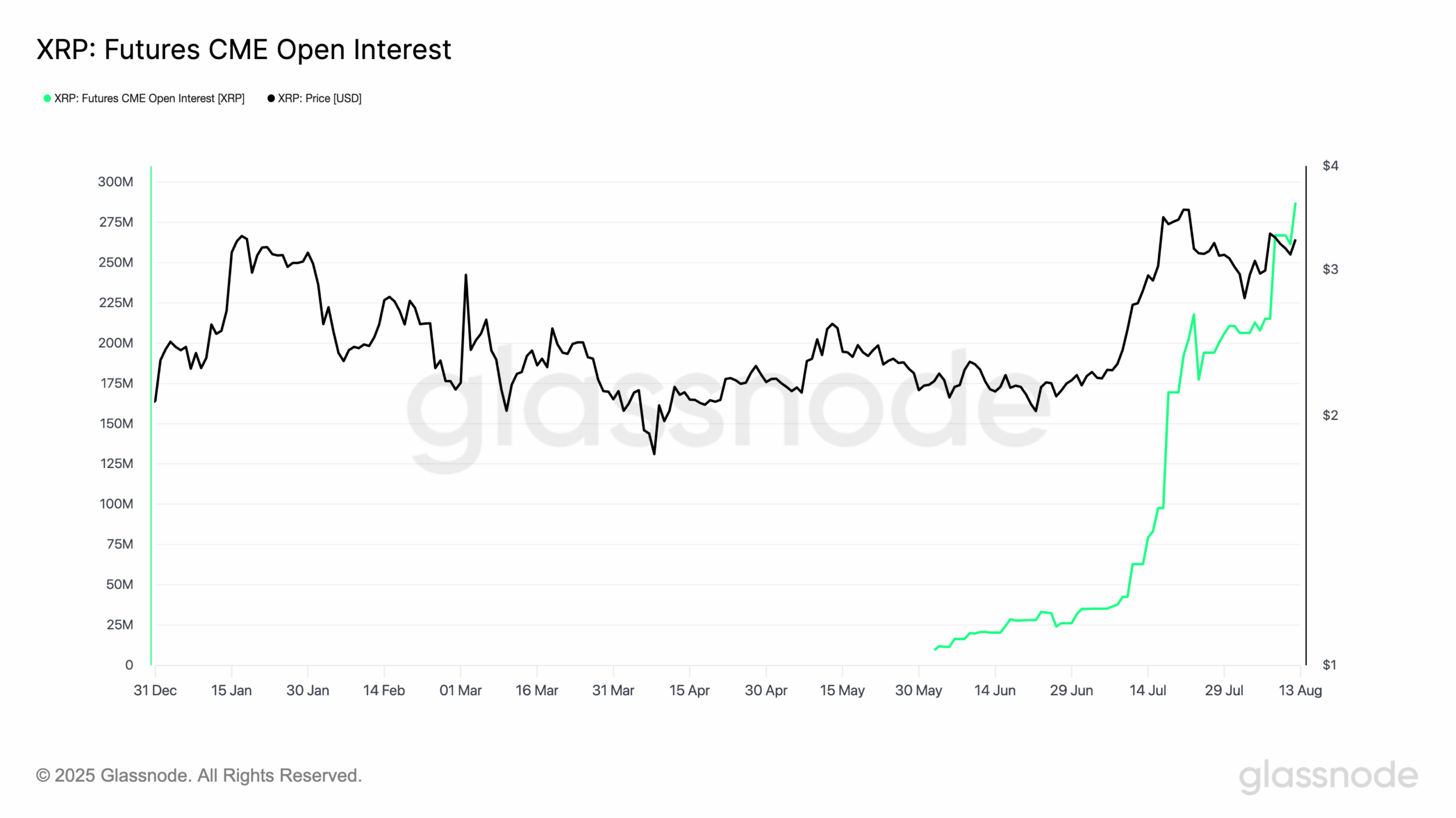 Токен Ripple на подъеме: сможет ли цена XRP достичь ,66