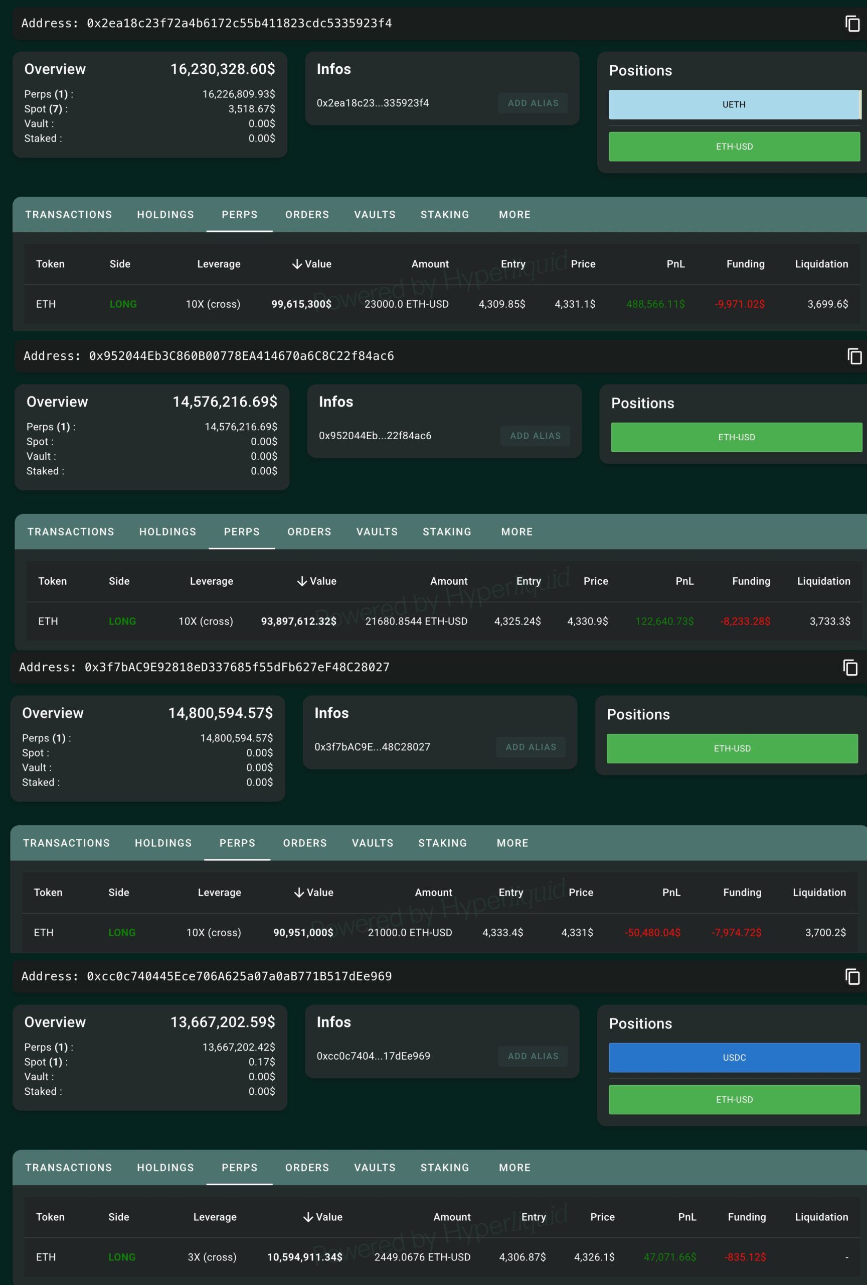 Старый биткоин-кит переводит средства в Ethereum