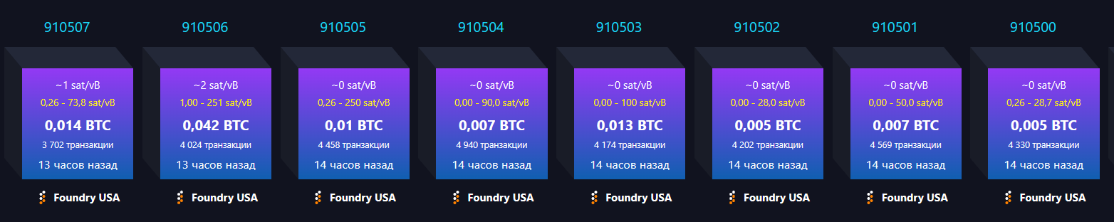 Аналитик предупредил об опасной централизации сети биткоина