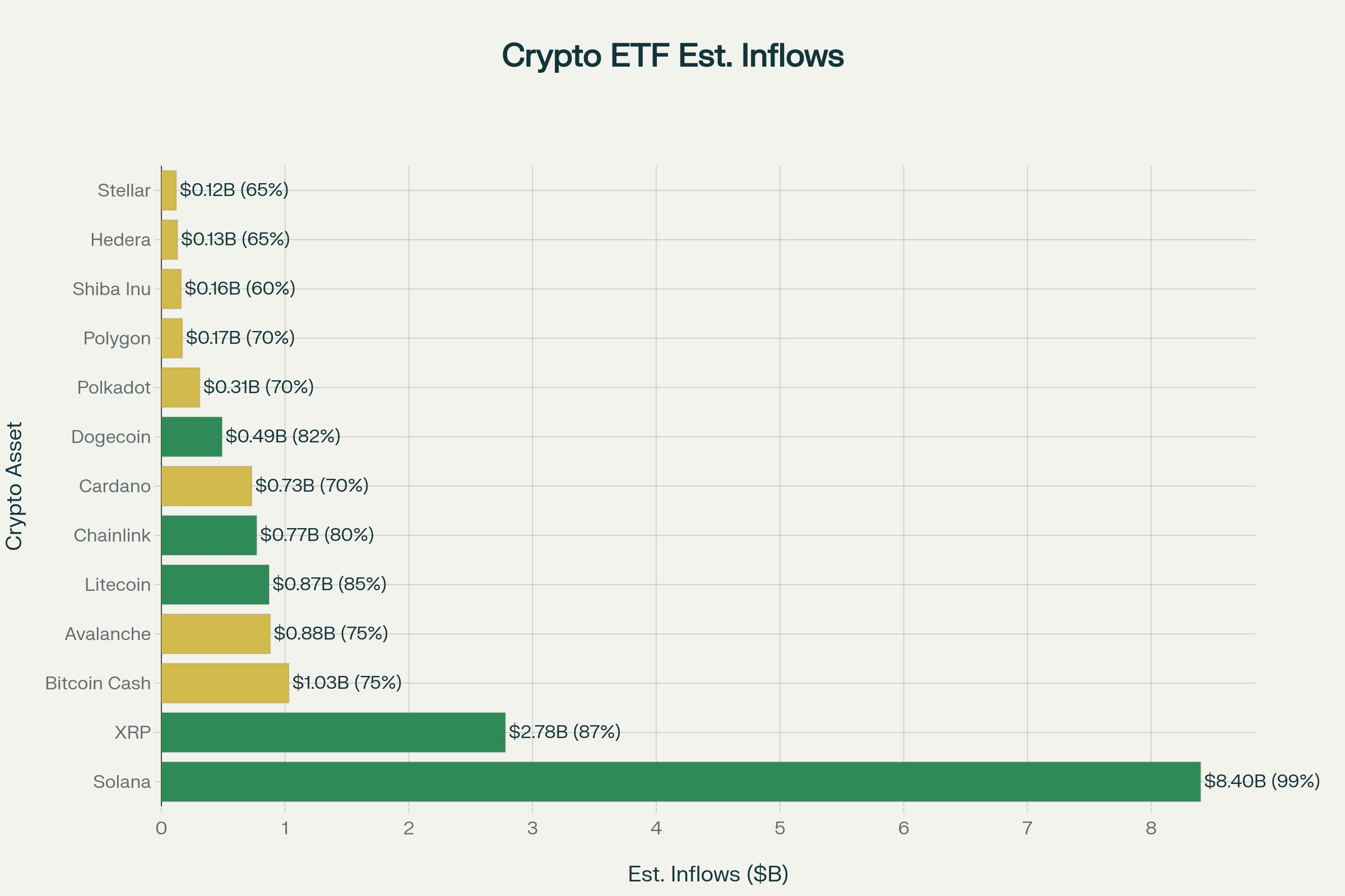 Solana ETF на подходе: управляющие активами обновили заявки в SEC