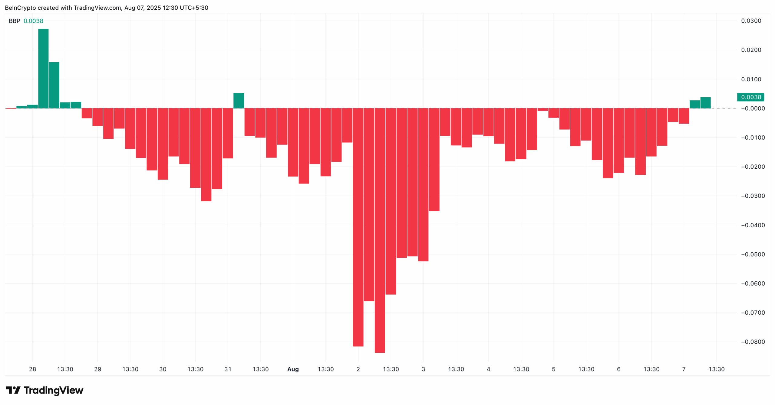 Перестановка на рынке Pi Coin (PI): покупатели набирают силу