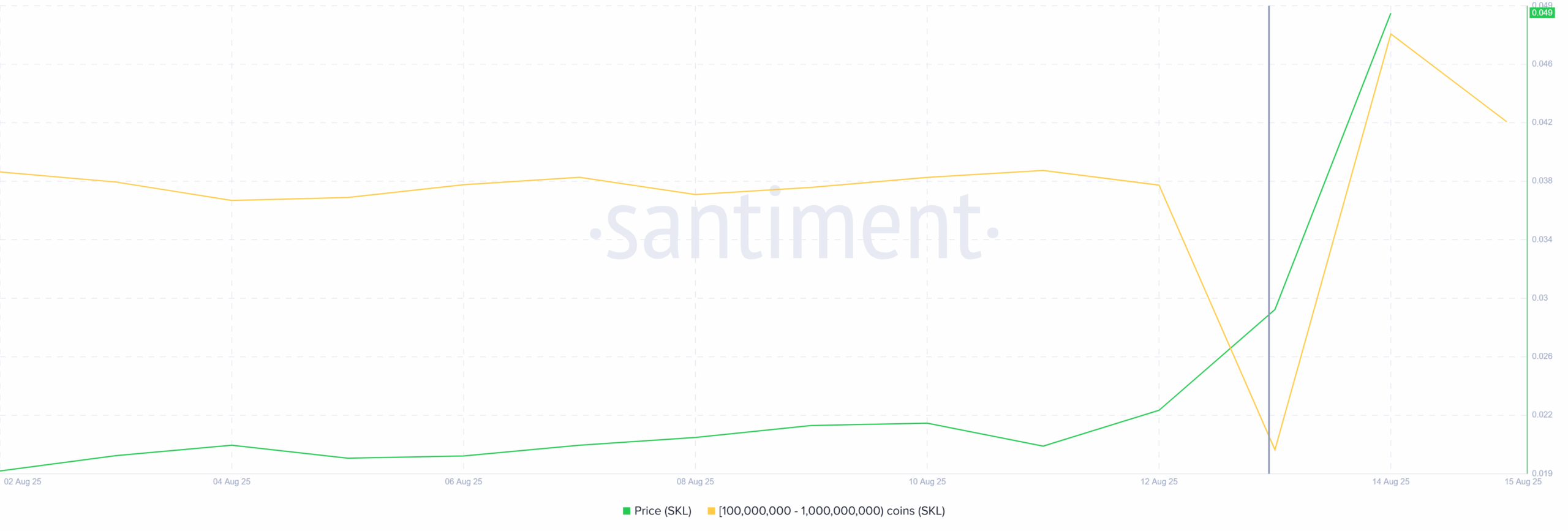 Как Google помог цене Skale (SKL) взлететь на 51%