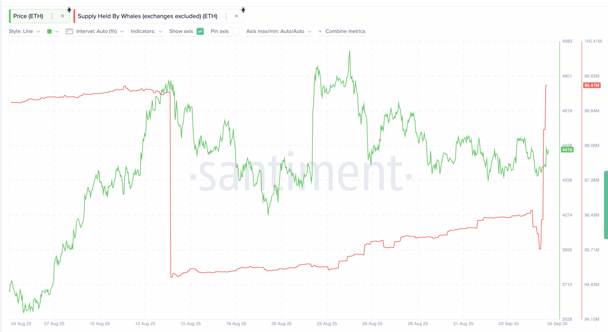 3 причины, почему цена Ethereum может вырасти в сентябре