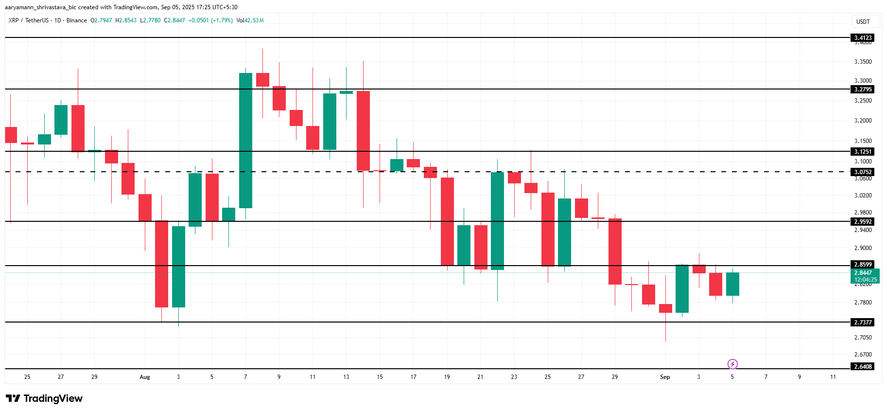 Анализ цены XRP.