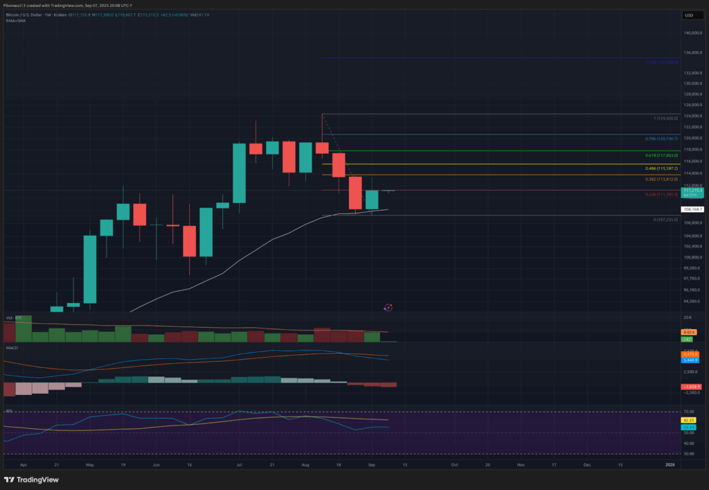 Bitcoin Price Weekly Outlook: Analysts Flag Key Signals Ahead of Inflation Data