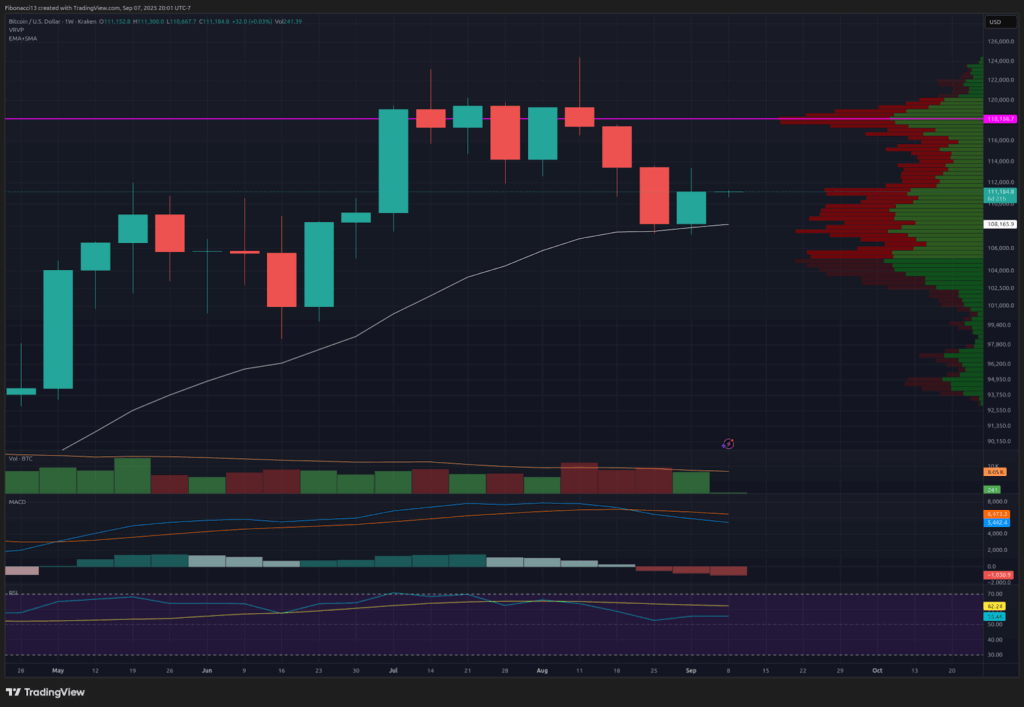 Bitcoin Price Weekly Outlook: Analysts Flag Key Signals Ahead of Inflation Data