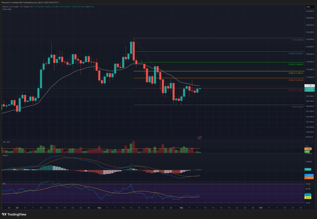 Bitcoin Price Weekly Outlook: Analysts Flag Key Signals Ahead of Inflation Data