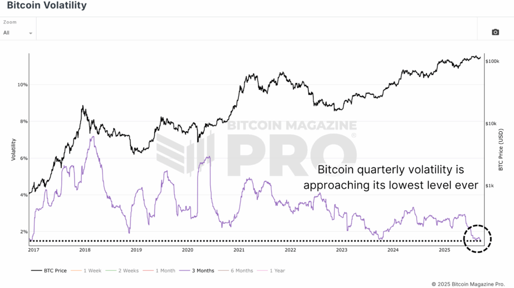 Will Bitcoin Price Defy Diminishing Returns This Cycle? 1