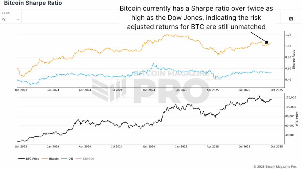 Will Bitcoin Price Defy Diminishing Returns This Cycle? 4