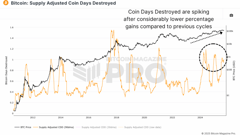 Will Bitcoin Price Defy Diminishing Returns This Cycle? 2