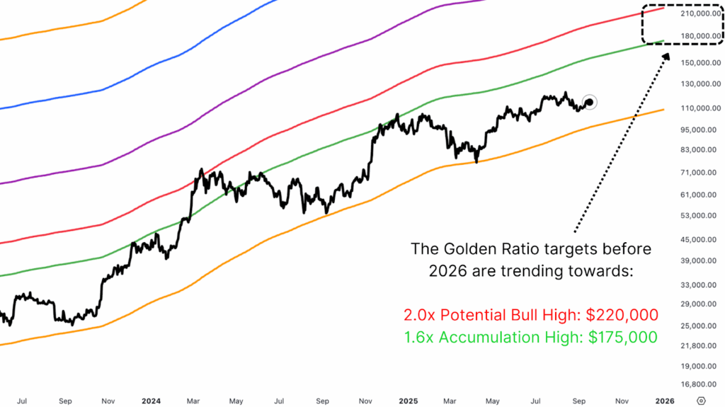 Will Bitcoin Price Defy Diminishing Returns This Cycle? 6
