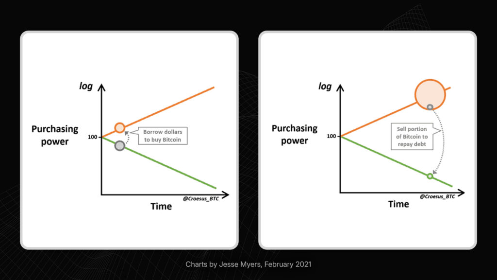 How a 2014 Essay Shockingly Predicted the Era of Corporate Bitcoin Treasuries 1 bitcoin treasuries speculative attack visualized