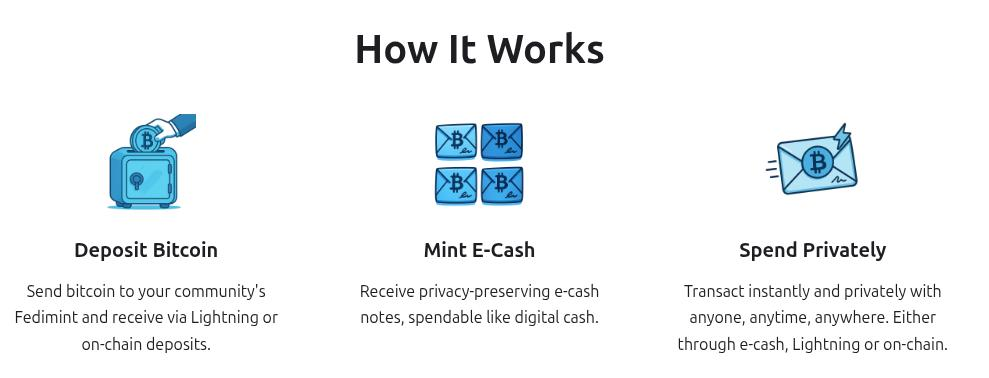 From Stealth to Scale: Fedi Unveils Multi-Sig Guardians for Federated Bitcoin E-Cash Mints 2 From Stealth to Scale: Fedi Unveils Multi-Sig Guardians for Federated Bitcoin E-Cash Mints