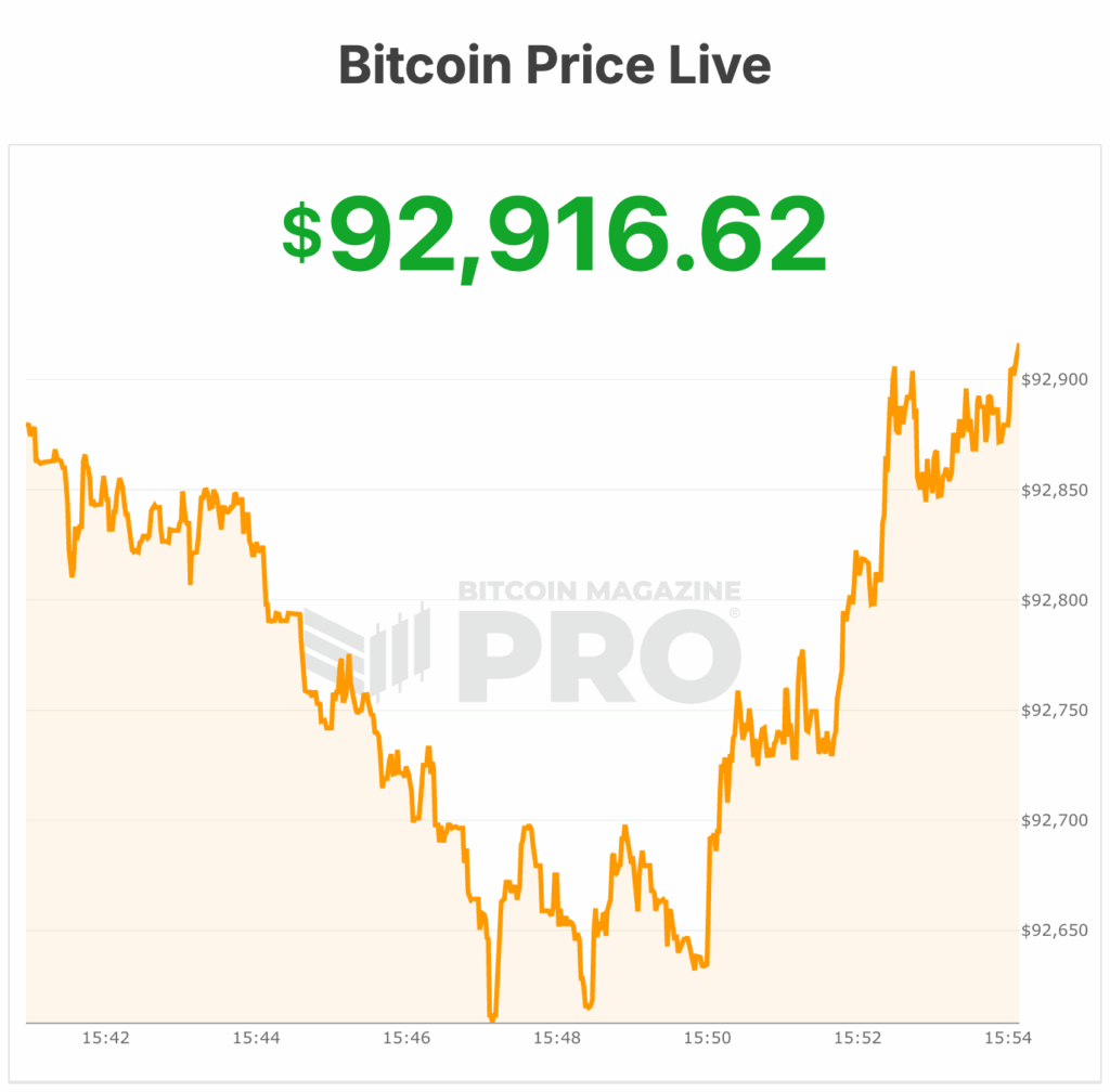 Bitcoin Price