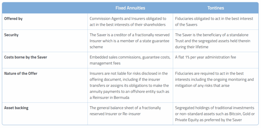 The Return Of The Tontine - A Natural Retirement Option For Bitcoiners? 2