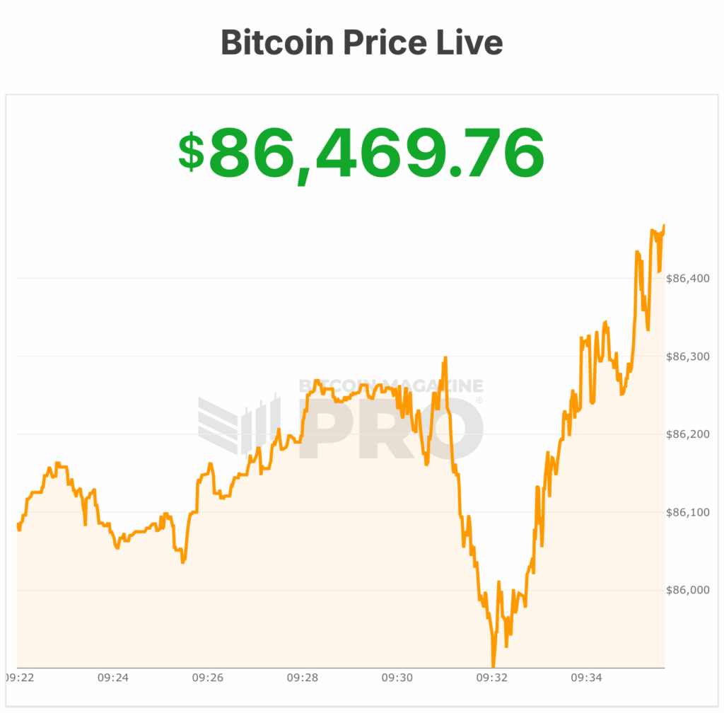 bitcoin price
