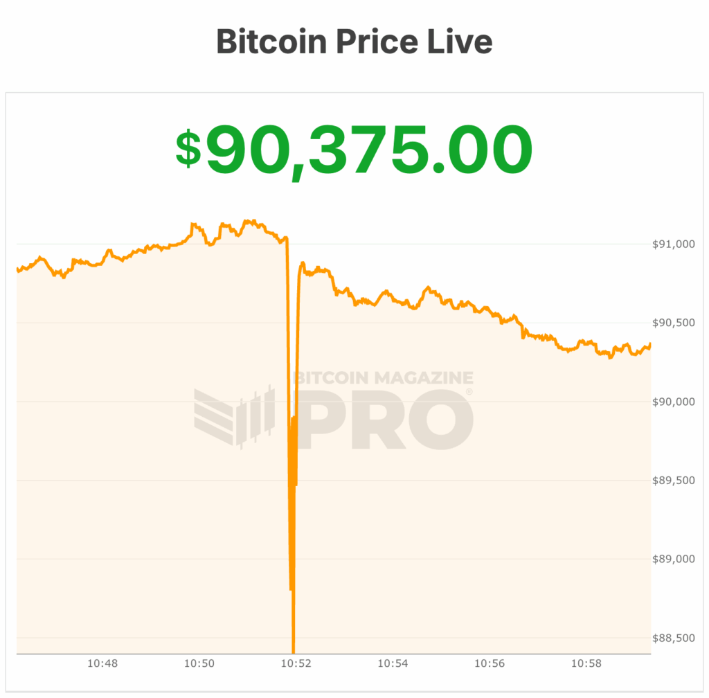 Indiana Lawmakers Push Bill to Make State a Bitcoin Leader 2 Indiana