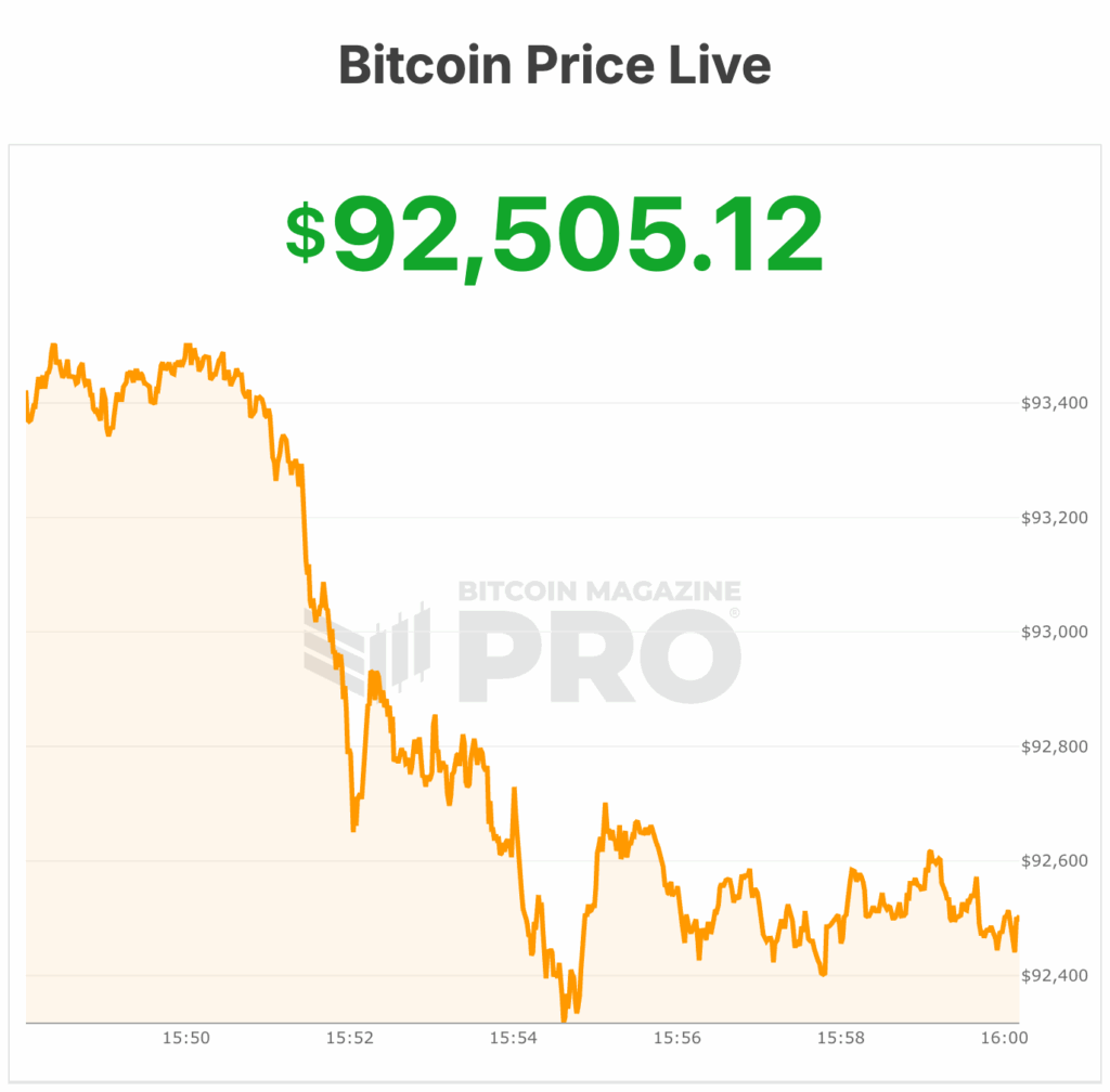 bitcoin price