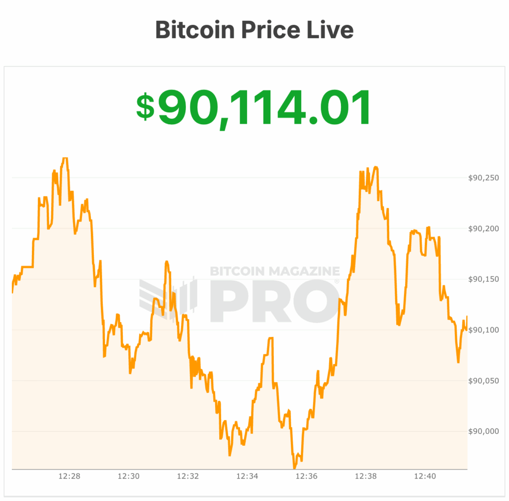 Bitcoin Price Fights For $90,000 Despite Fed Rate Cuts 13 bitcoin price