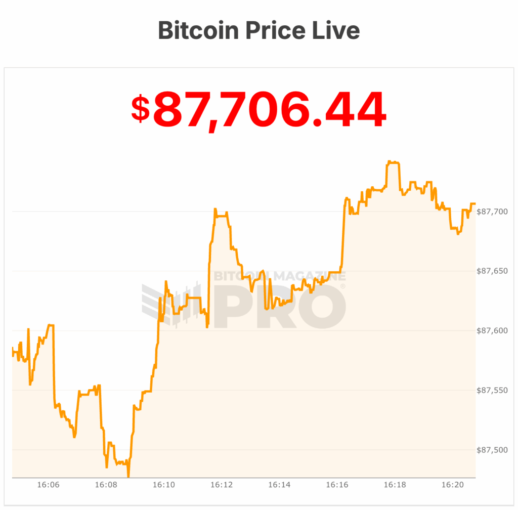 bitcoin price