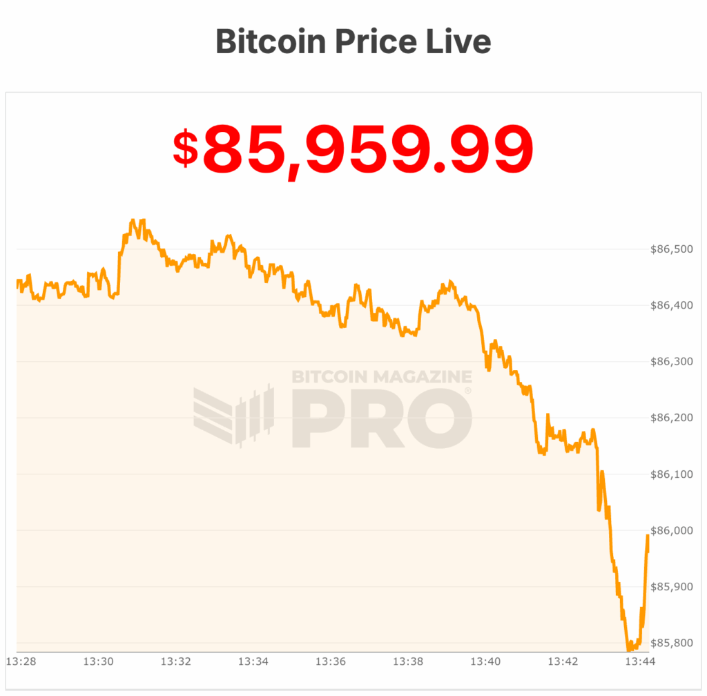 bitcoin price