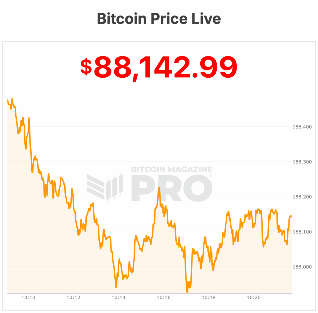 bitcoin price